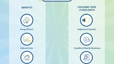 2026 Best Outdoor Solar Floodlights to Brighten Your Space?
