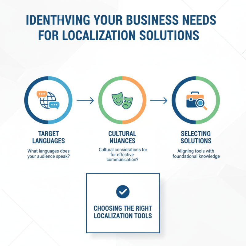 2026 How to Choose the Best Localization Tools for Your Business?