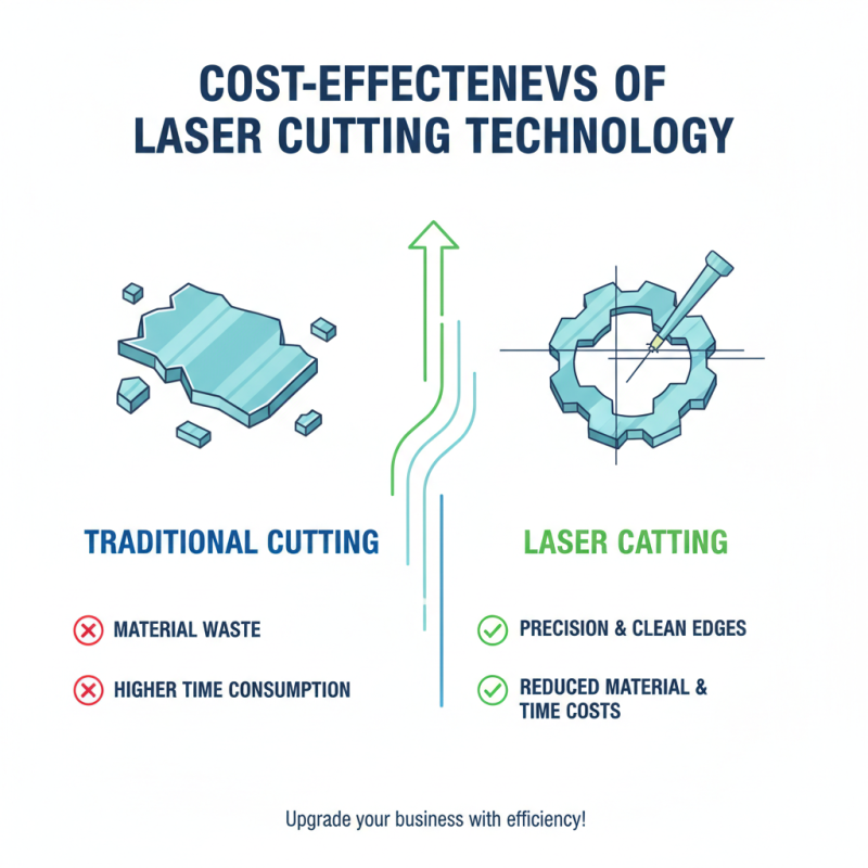 Why Choose a Laser Fabric Cutter for Your Business Needs?