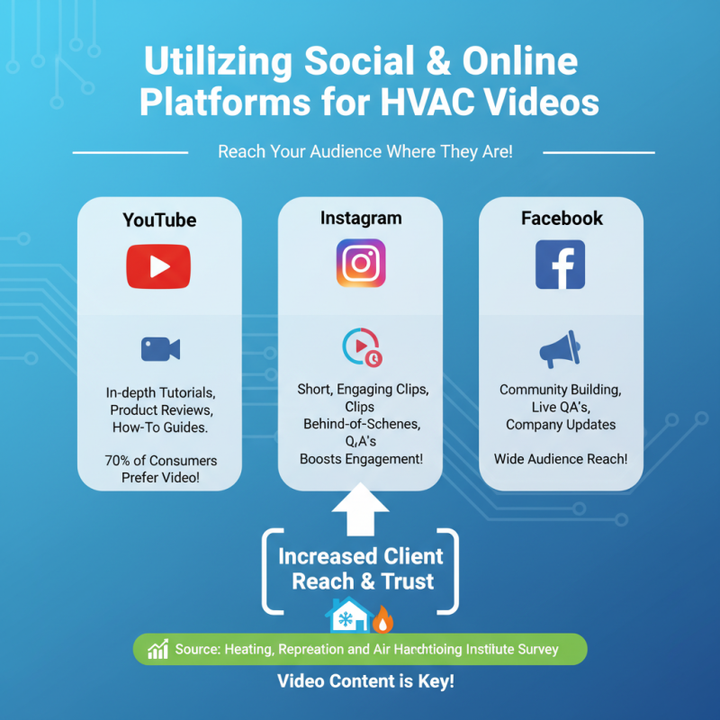 How to Find the Best HVAC Videos for Your Business Needs?