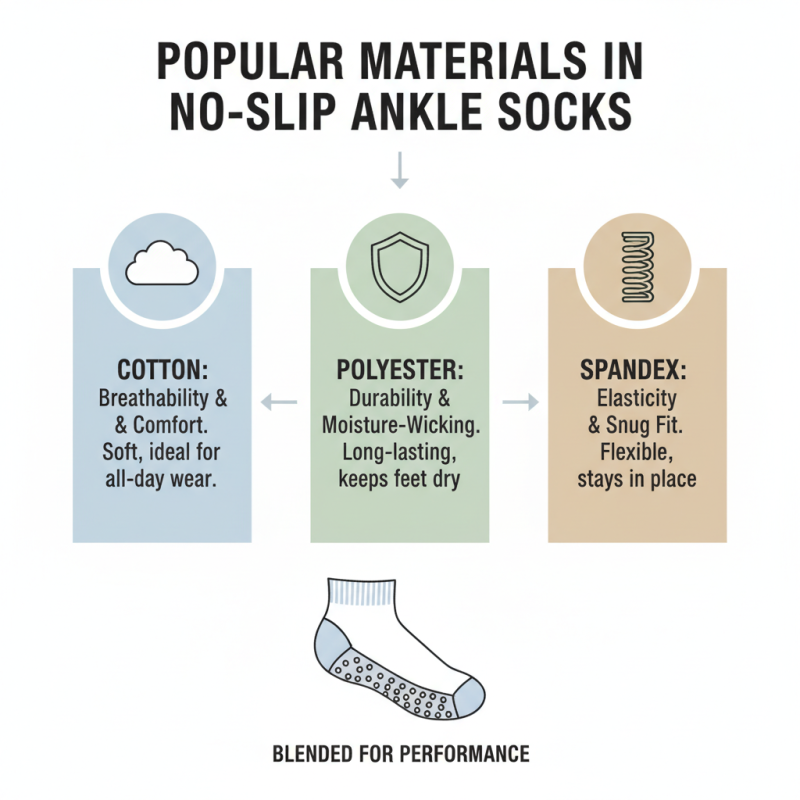 2026 Best No Slip Ankle Socks for Every Occasion?