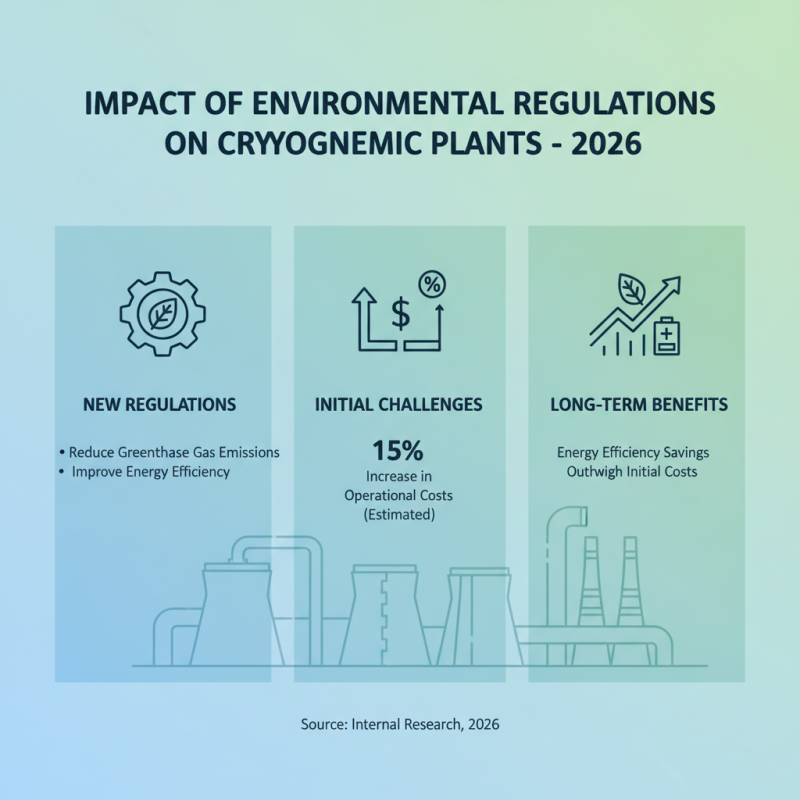 2026 Top Cryogenic Air Separation Plant Trends and Insights?