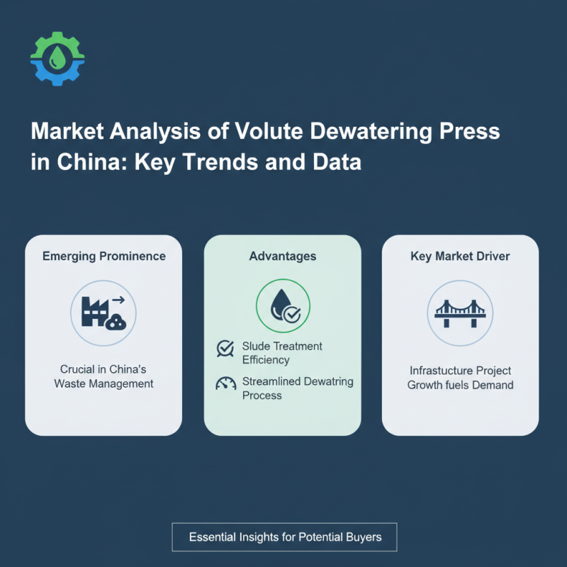 Top 10 Volute Dewatering Press Buyers Guide in China?