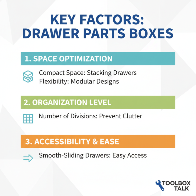 Ultimate Guide to Choosing the Best Drawer Type Parts Box?