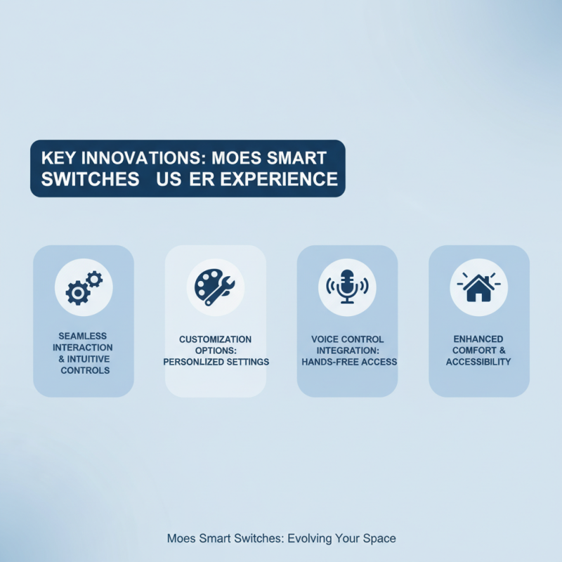 2026 Top Trends for Moes Smart Switch Upgrades and Innovations?