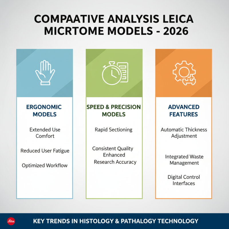 2026 Best Leica Microtome Features You Need to Know?