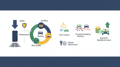 Why Are Quality Auto Tires Essential for Safety and Performance?