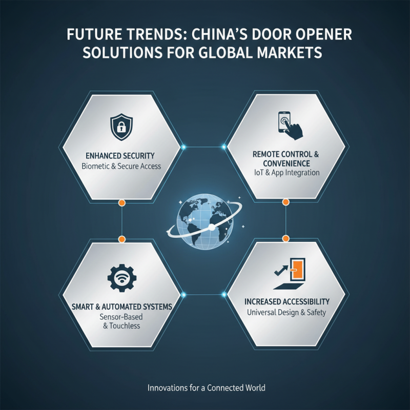 China Best Door Opener Solutions for Global Importers?