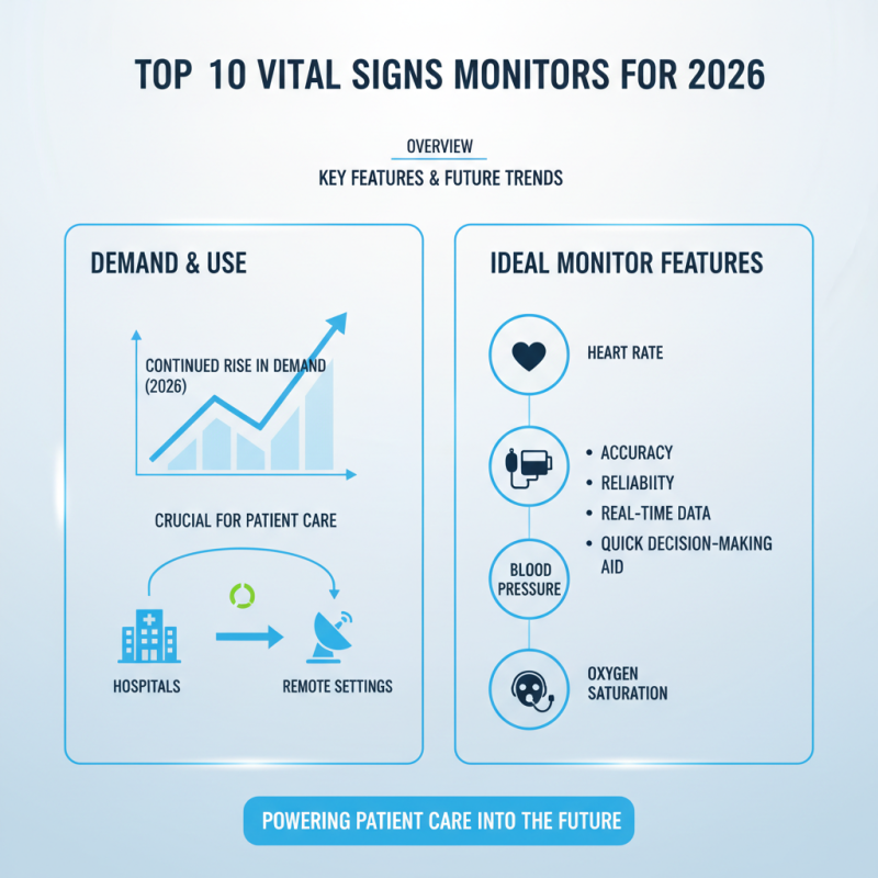 Top 10 Vital Signs Monitors for Global Buyers in 2026?
