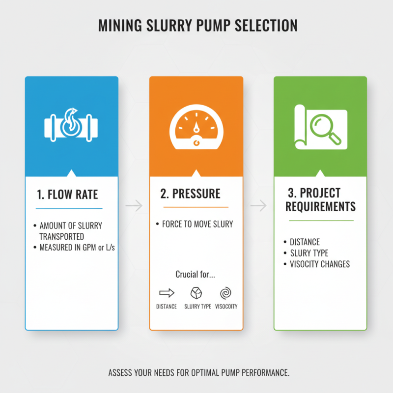 How to Choose the Right Mining Slurry Pump for Your Project?