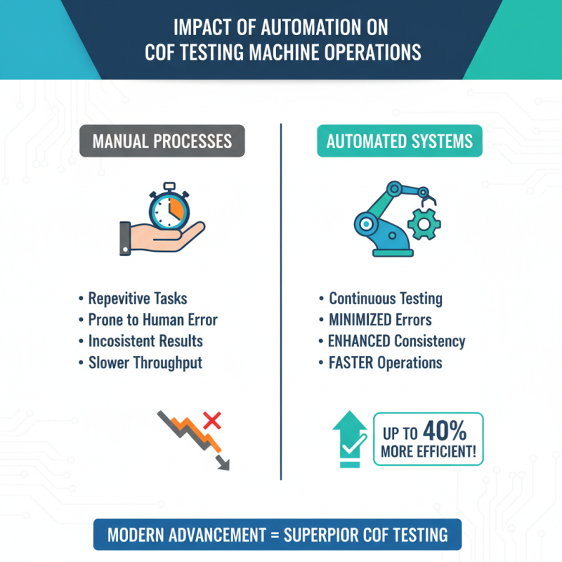 2026 Top Cof Testing Machine Innovations and Trends Explained?