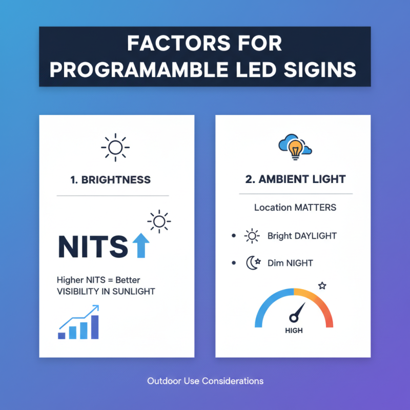 What is Programmable LED Signs Outdoor and How to Choose Them?