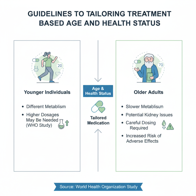 How to Choose the Right Infection Medicine for Your Needs?