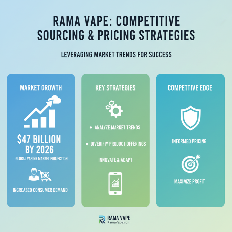 Top Tips for Choosing Rama Vape Products for Global Sourcing?