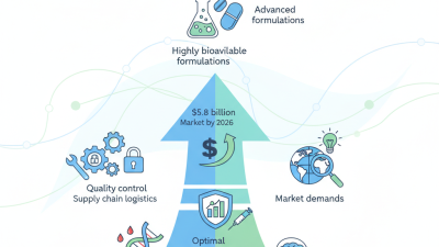 2026 Top Trends in Glucose Injection for Global Buyers?