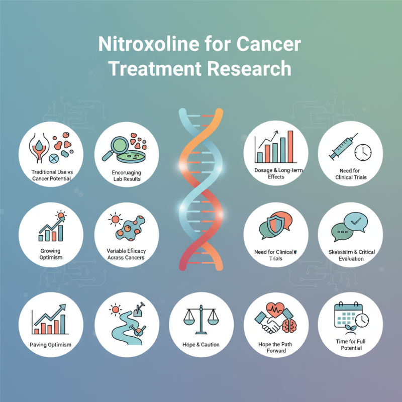 Top 10 Insights on Nitroxoline for Cancer Treatment Research?