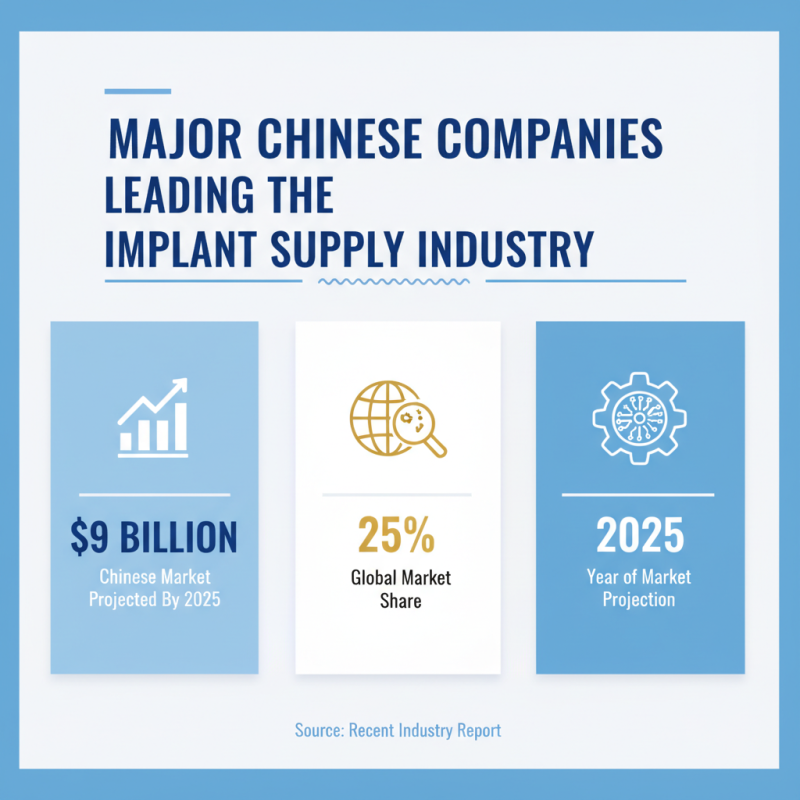 China Top Implant Supplies for Global Buyers Essentials?