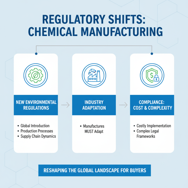 2026 Top Manufacturing Chemical Trends for Global Buyers