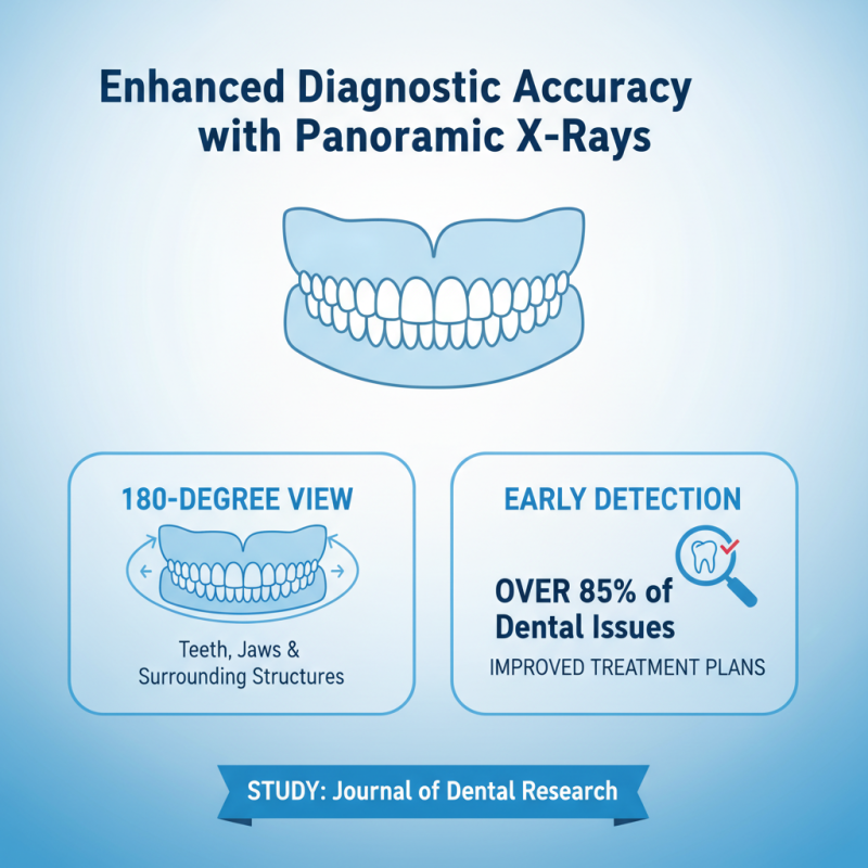 Top 10 Benefits of Panoramic Dental X Ray in China