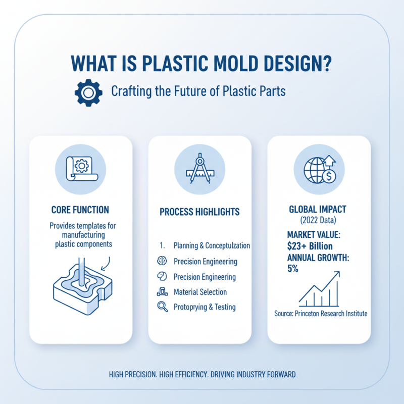 What is Plastic Mold Design and How Does it Work?