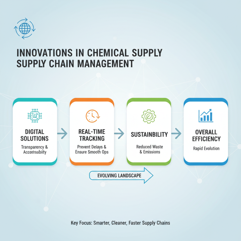 2026 Top Manufacturing Chemical Trends for Global Buyers