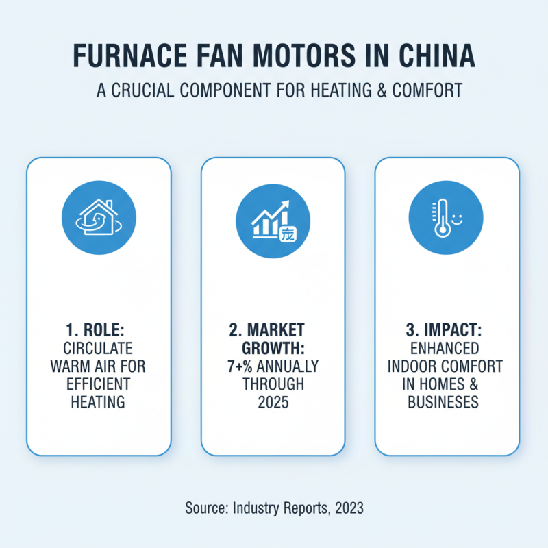 Top 10 Furnace Fan Motors Buyers Need to Know in China?