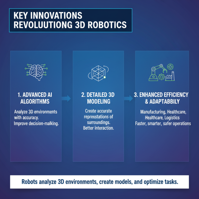Top 10 Amazing Facts About 3D Robots You Should Know?