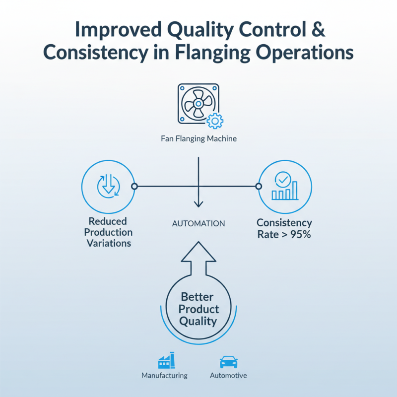 Top 10 Benefits of Using a Fan Flanging Machine for Your Business?