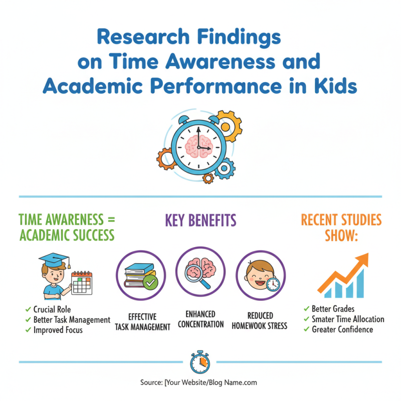 Why Every Child Needs a Kids Clock for Better Time Management?