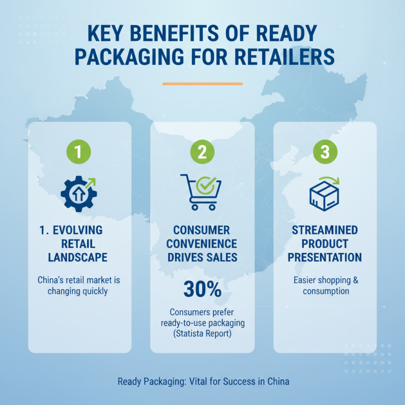 China Top Shelf Ready Packaging Solutions for Modern Retail Success?