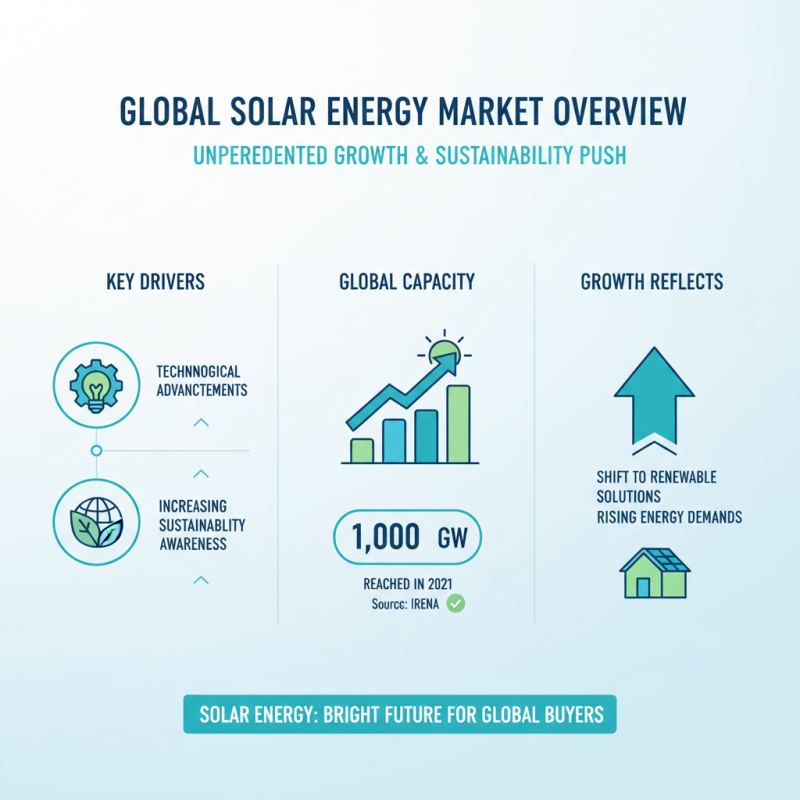 Best Energy Solutions Solar for Global Buyers to Consider?