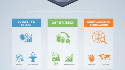 2026 Best Cone Crusher Mantle Solutions for Global Buyers?