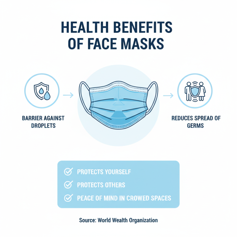 What is the Purpose of Face Masks in Daily Life?