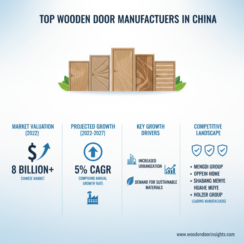 China Best Wooden Doors for Global Buyers to Consider?