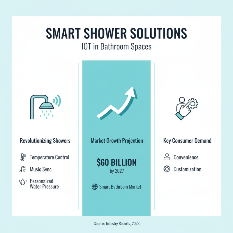 2026 Top Shower Cabin Trends Buyers Should Know?