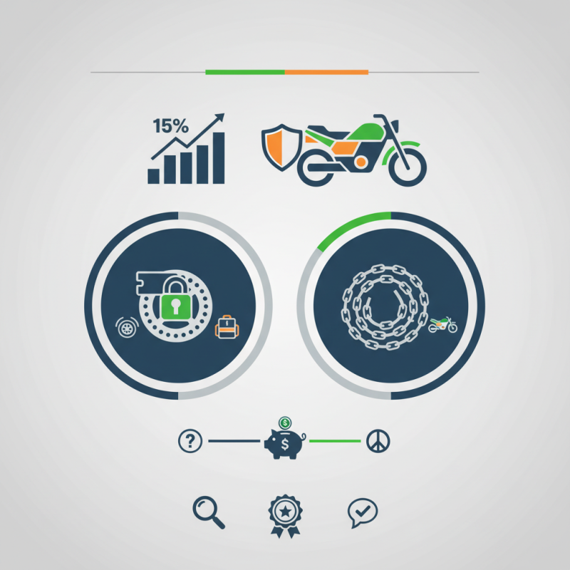 How to Choose the Best Moto Lock for Your Needs?