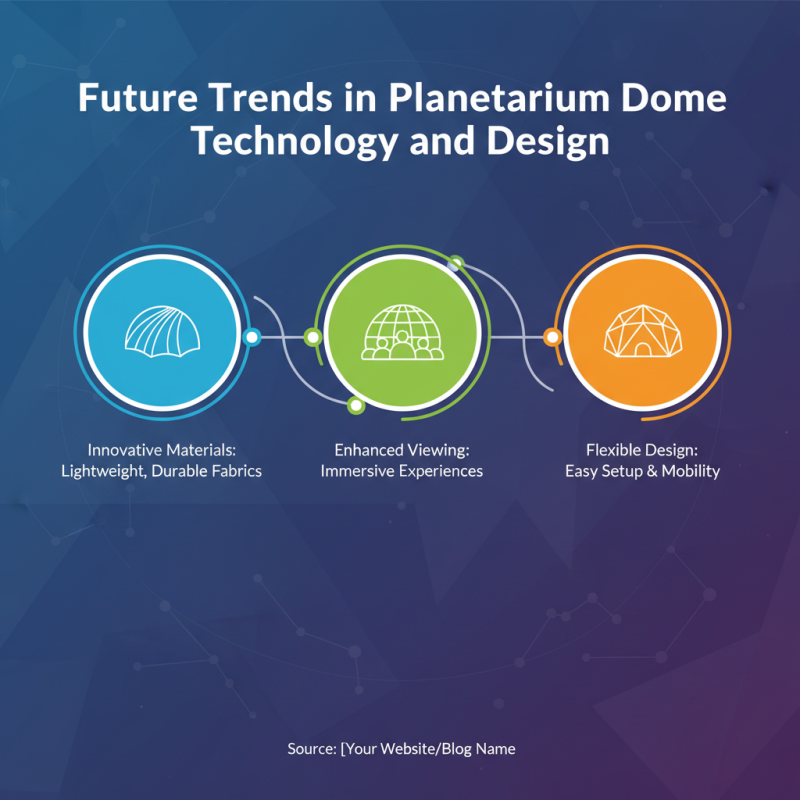 Top 10 Planetarium Dome Options for Global Buyers?