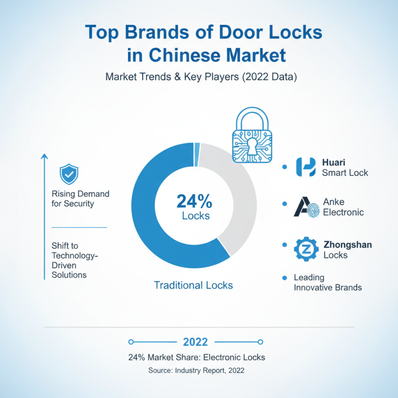 Top Door Locks in China What Buyers Need to Know?