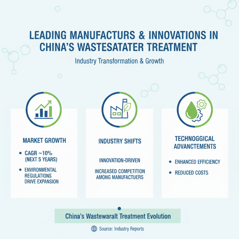 Discovering the Best Package Wastewater Treatment Plant Solutions in China?