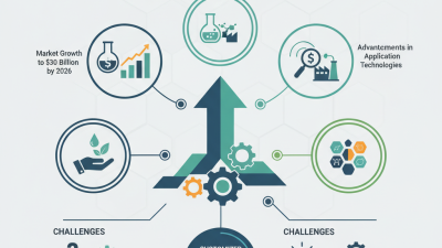 China Top Tailored Chemicals Industry Trends and Innovations?