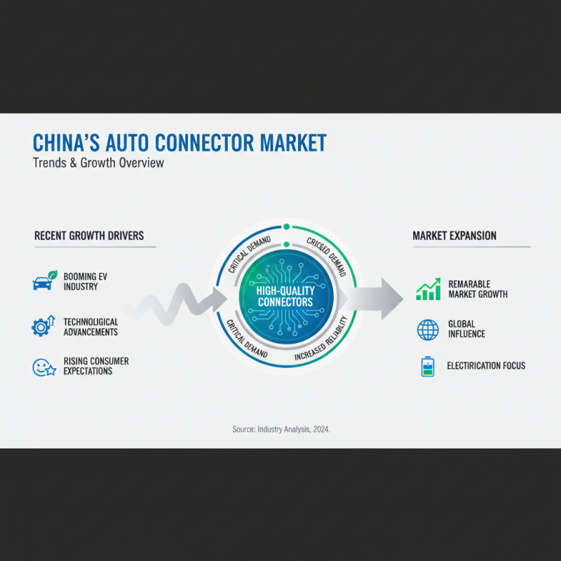 China Best Auto Connectors for Reliable Connectivity Solutions?