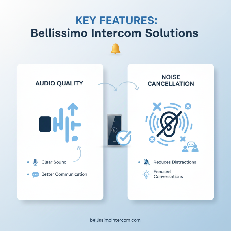 Discover the Best Bellissimo Intercom Solutions for Your Business?