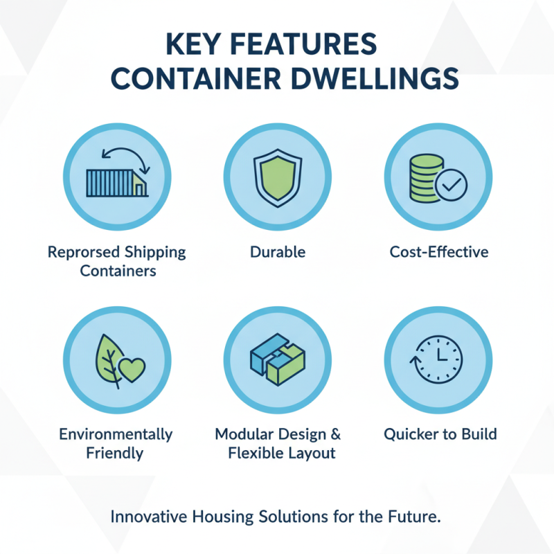 What is a Container Dwelling and Why Choose One?