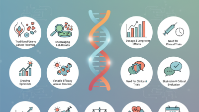 Top 10 Insights on Nitroxoline for Cancer Treatment Research?