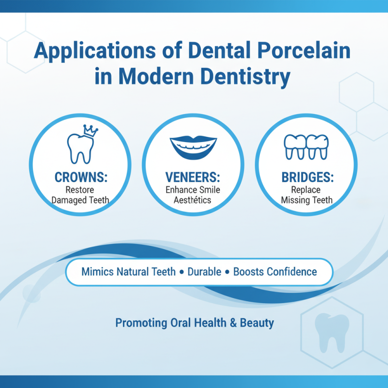 China Best Dental Porcelain Products for Quality and Aesthetic Dentistry?