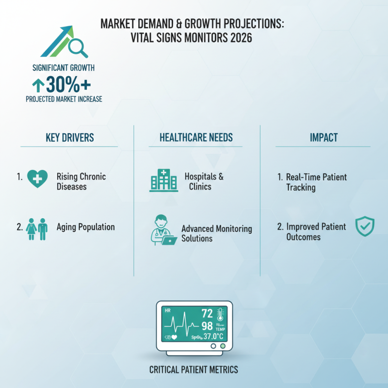 Top 10 Vital Signs Monitors for Global Buyers in 2026?