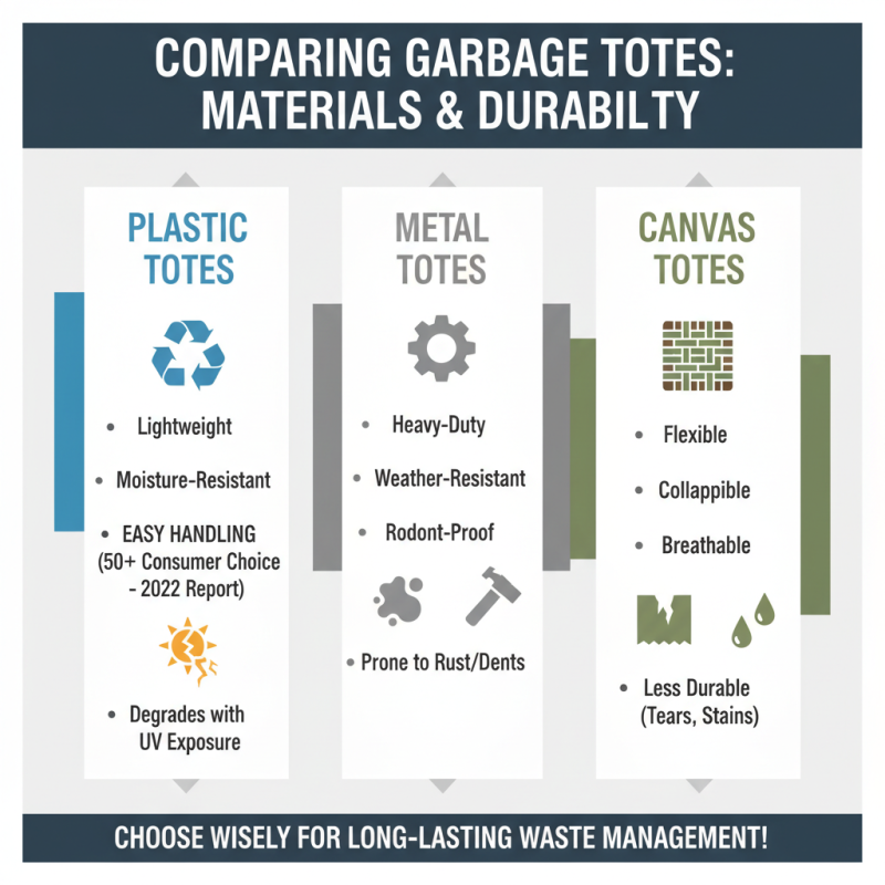 2026 How to Choose the Best Garbage Totes for Your Needs?