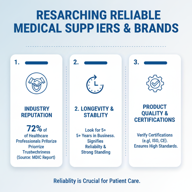 10 Essential Tips for Choosing the Best Medical Supplies Today?