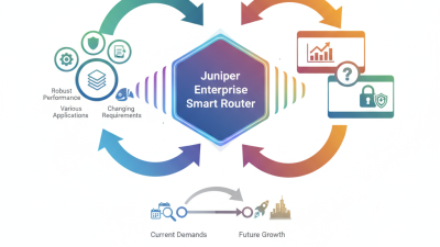 2026 How to Choose Juniper Enterprise Smart Router for Your Needs?