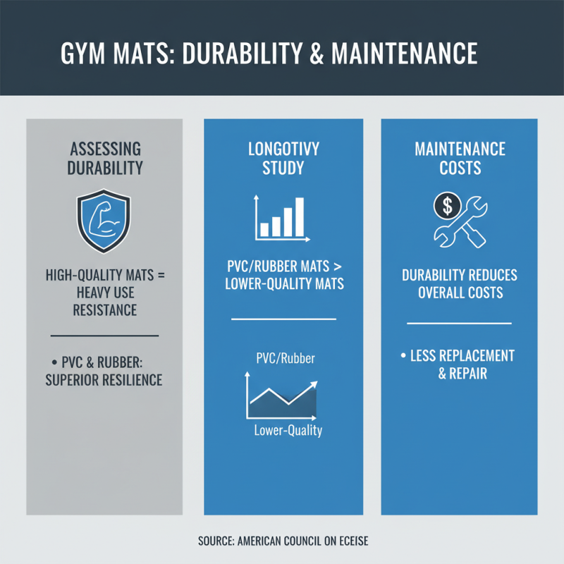 Interlocking Gym Mats Tips for Buying the Best Quality?